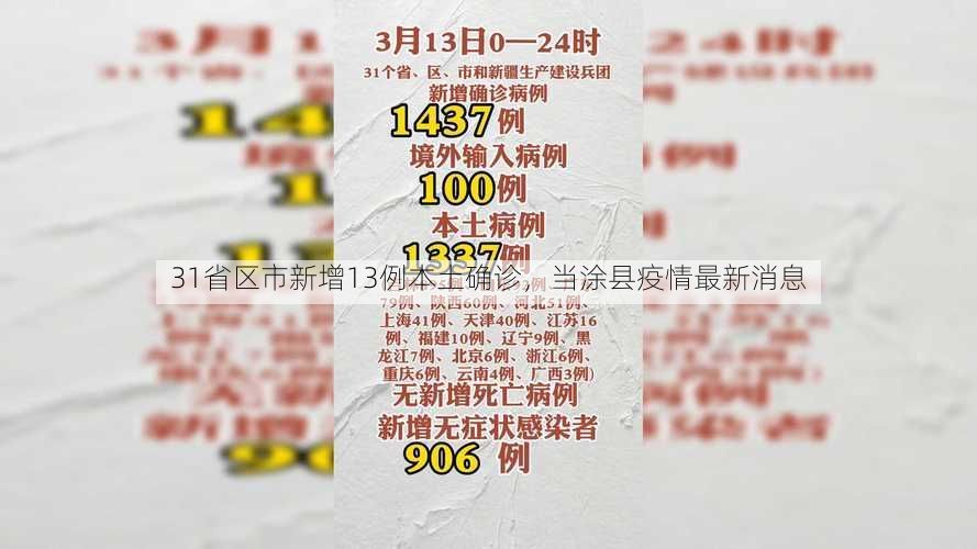 31省区市新增13例本土确诊,当涂县疫情最新消息
