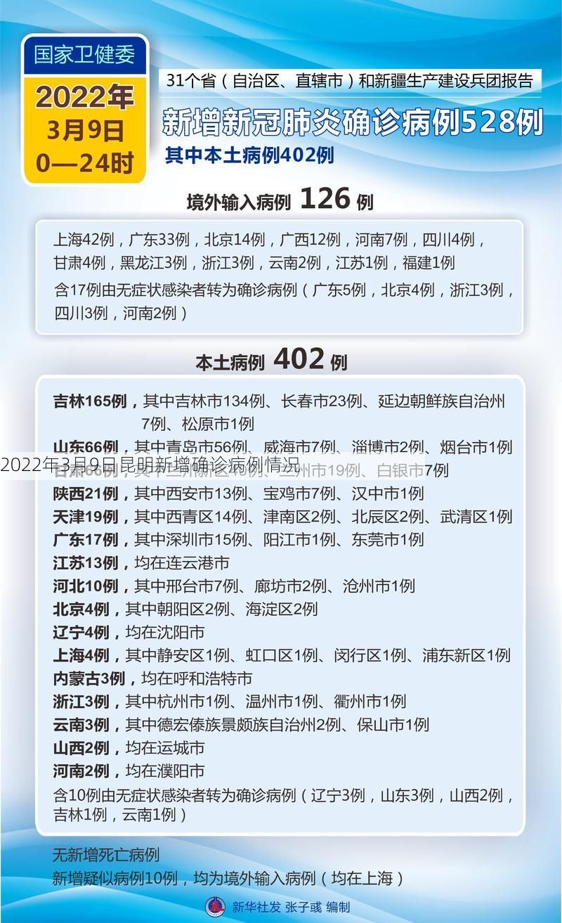 2022年3月9日昆明新增确诊病例情况