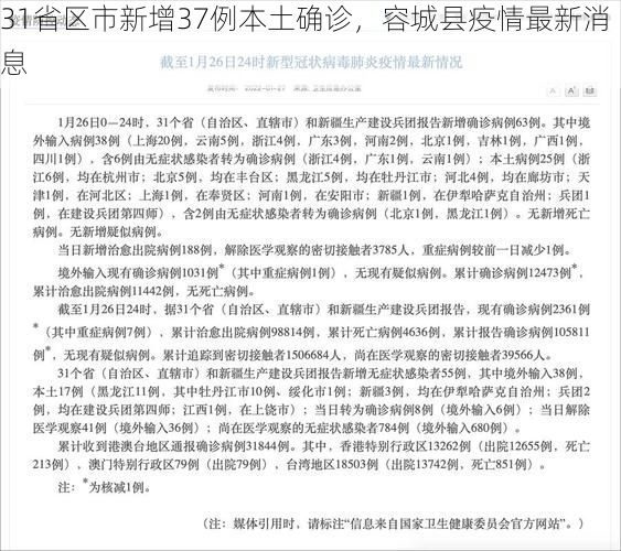 31省区市新增37例本土确诊，容城县疫情最新消息