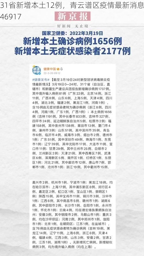31省新增本土12例,青云谱区疫情最新消息_46917