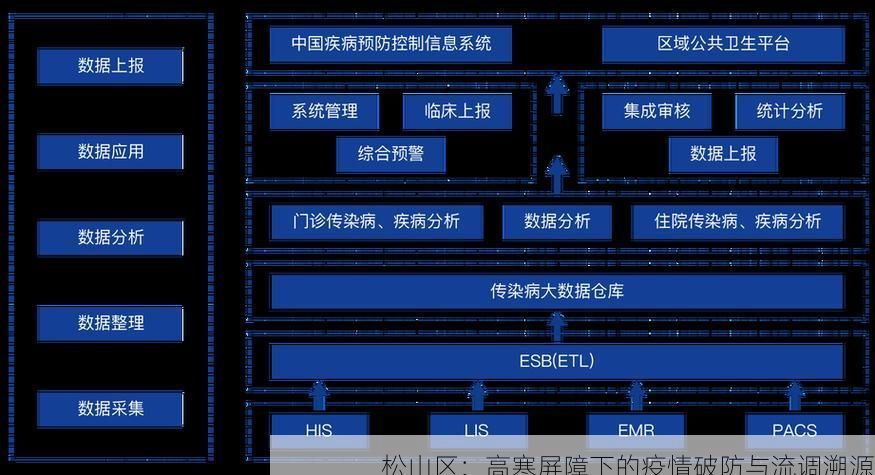 松山区：高寒屏障下的疫情破防与流调溯源