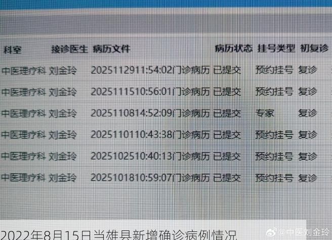 2022年8月15日当雄县新增确诊病例情况