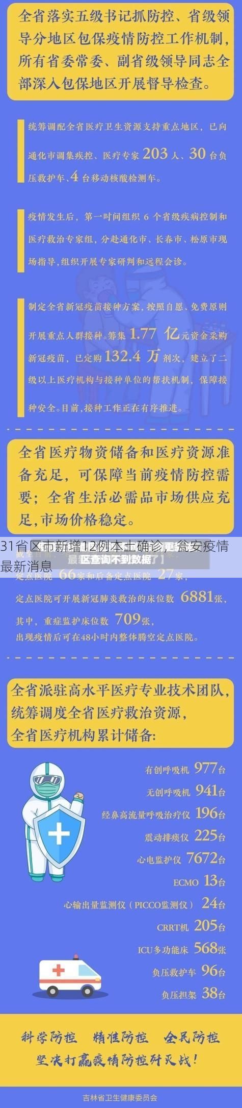 31省区市新增12例本土确诊，瓮安疫情最新消息