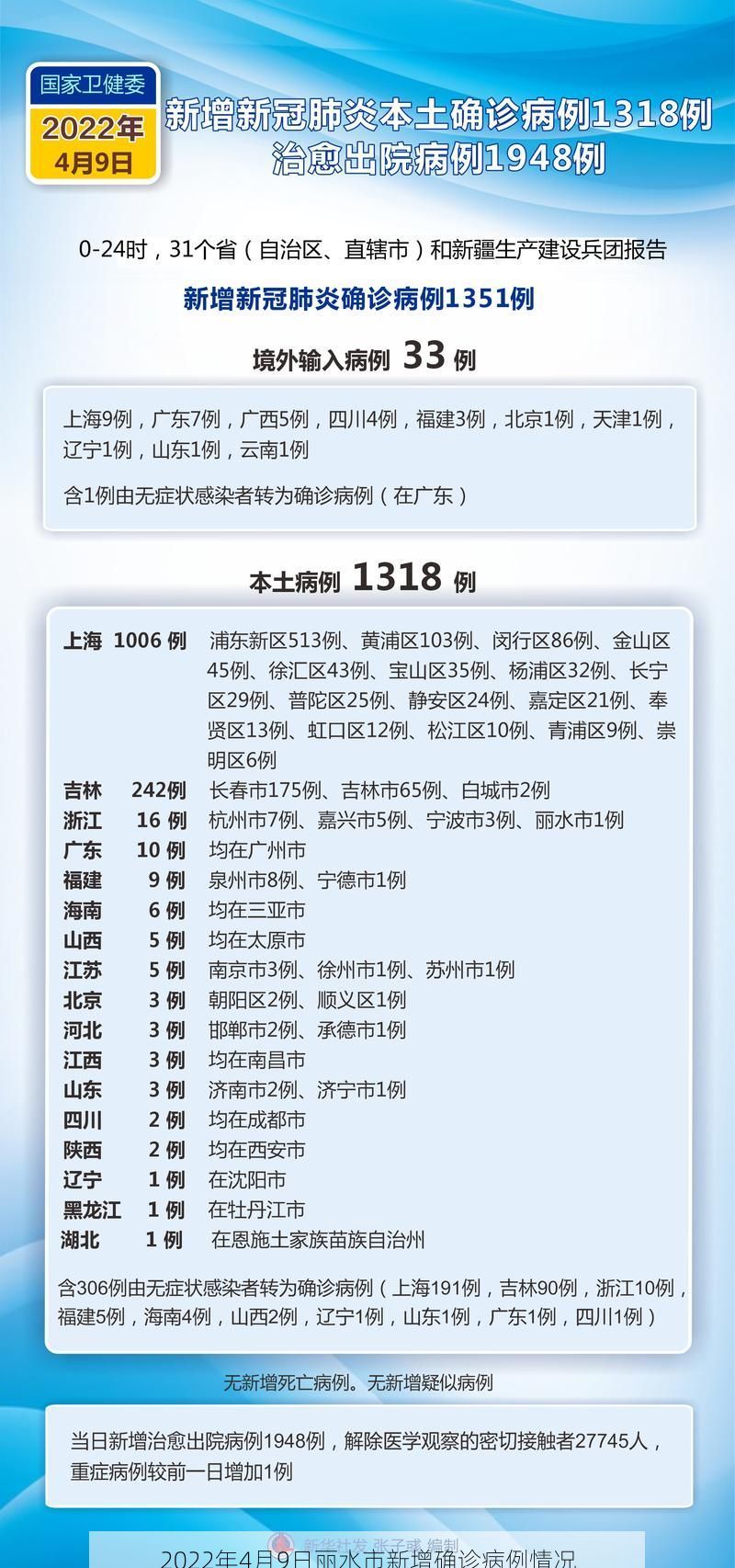 2022年4月9日丽水市新增确诊病例情况