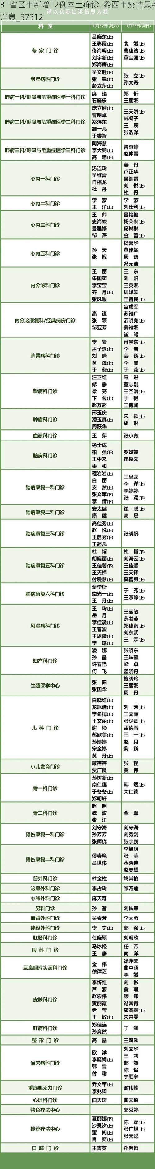 31省区市新增12例本土确诊, 潞西市疫情最新消息_37312