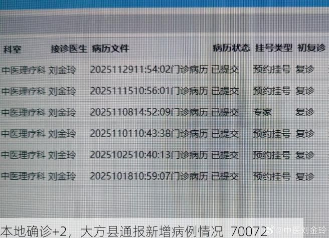 本地确诊+2,大方县通报新增病例情况_70072