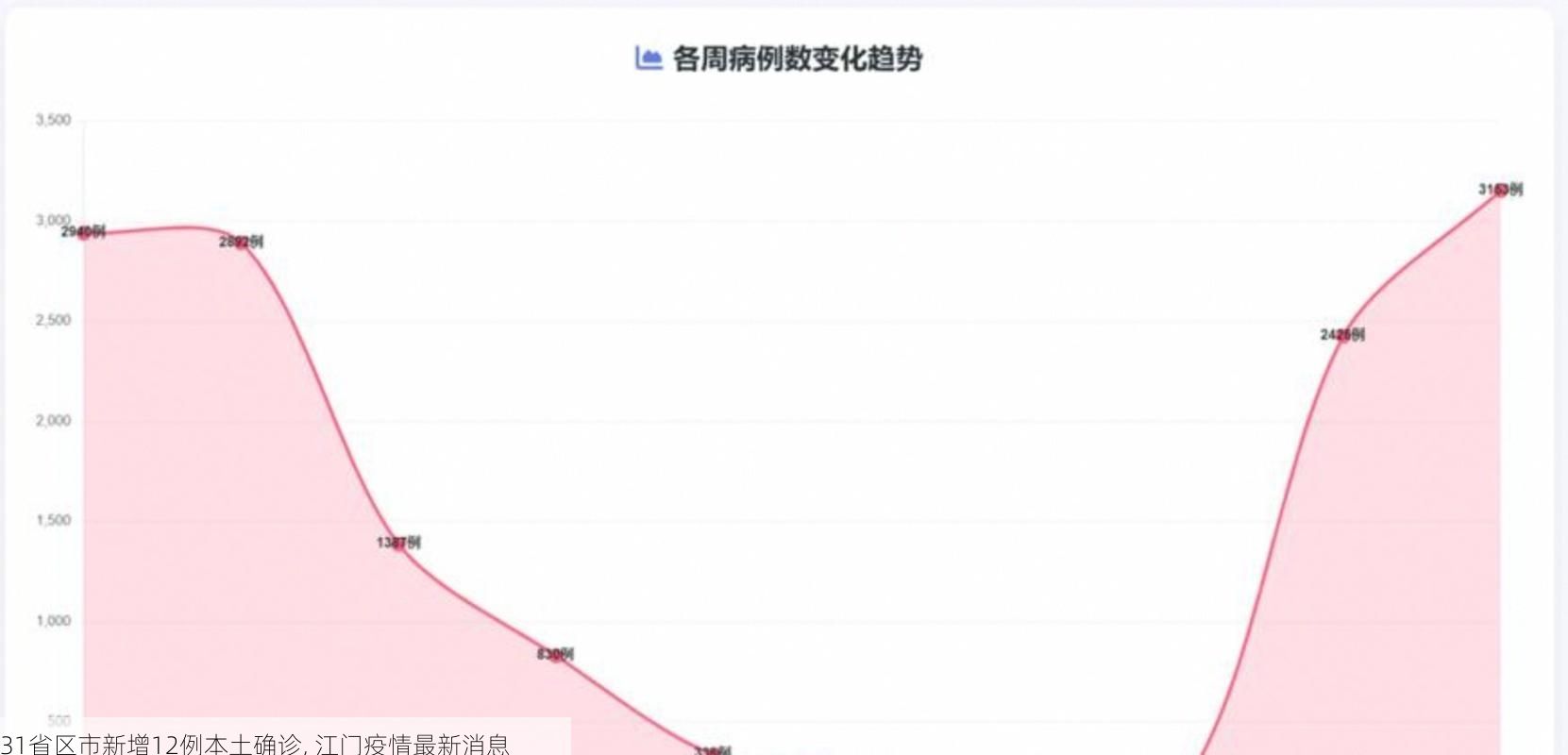31省区市新增12例本土确诊, 江门疫情最新消息