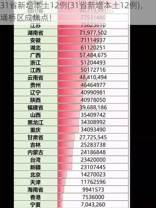 31省新增本土12例(31省新增本土12例)，埇桥区成焦点！