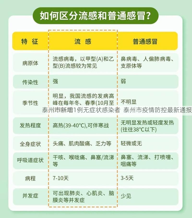 泰州市新增1例无症状感染者  泰州市疫情防控最新通报