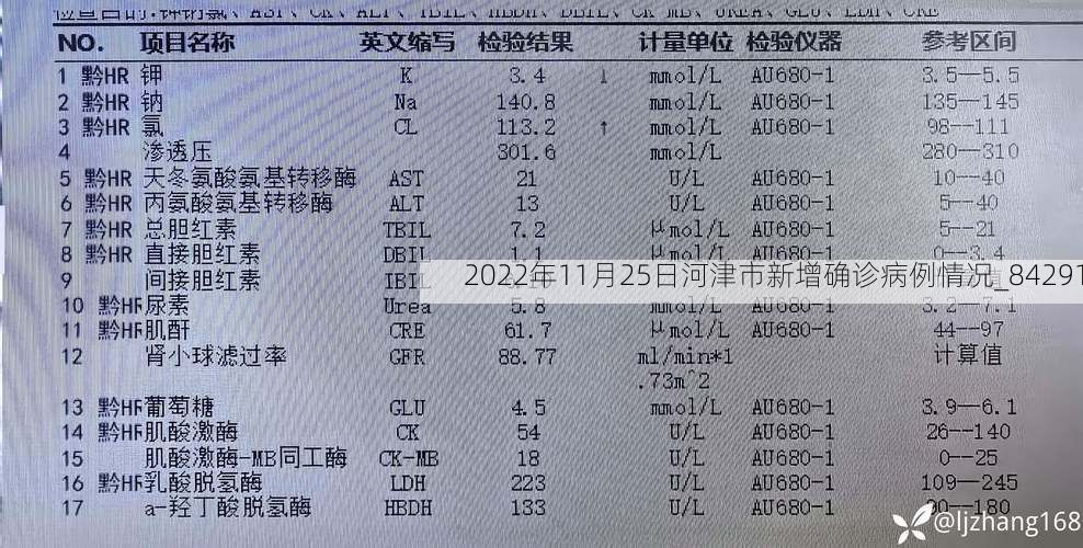 2022年11月25日河津市新增确诊病例情况_84291
