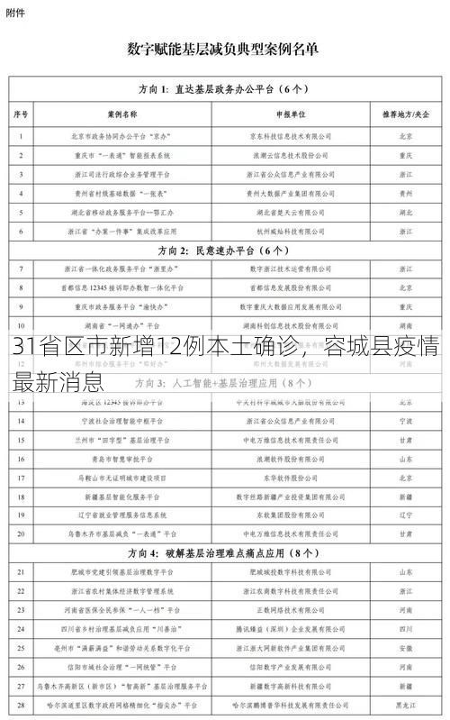 31省区市新增12例本土确诊，容城县疫情最新消息