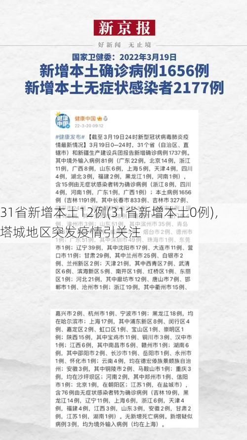 31省新增本土12例(31省新增本土0例)，塔城地区突发疫情引关注