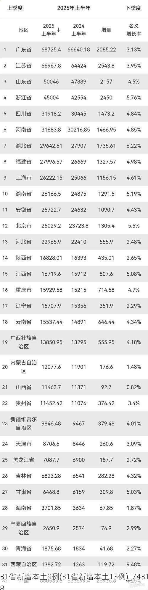 31省新增本土9例(31省新增本土13例)_74318