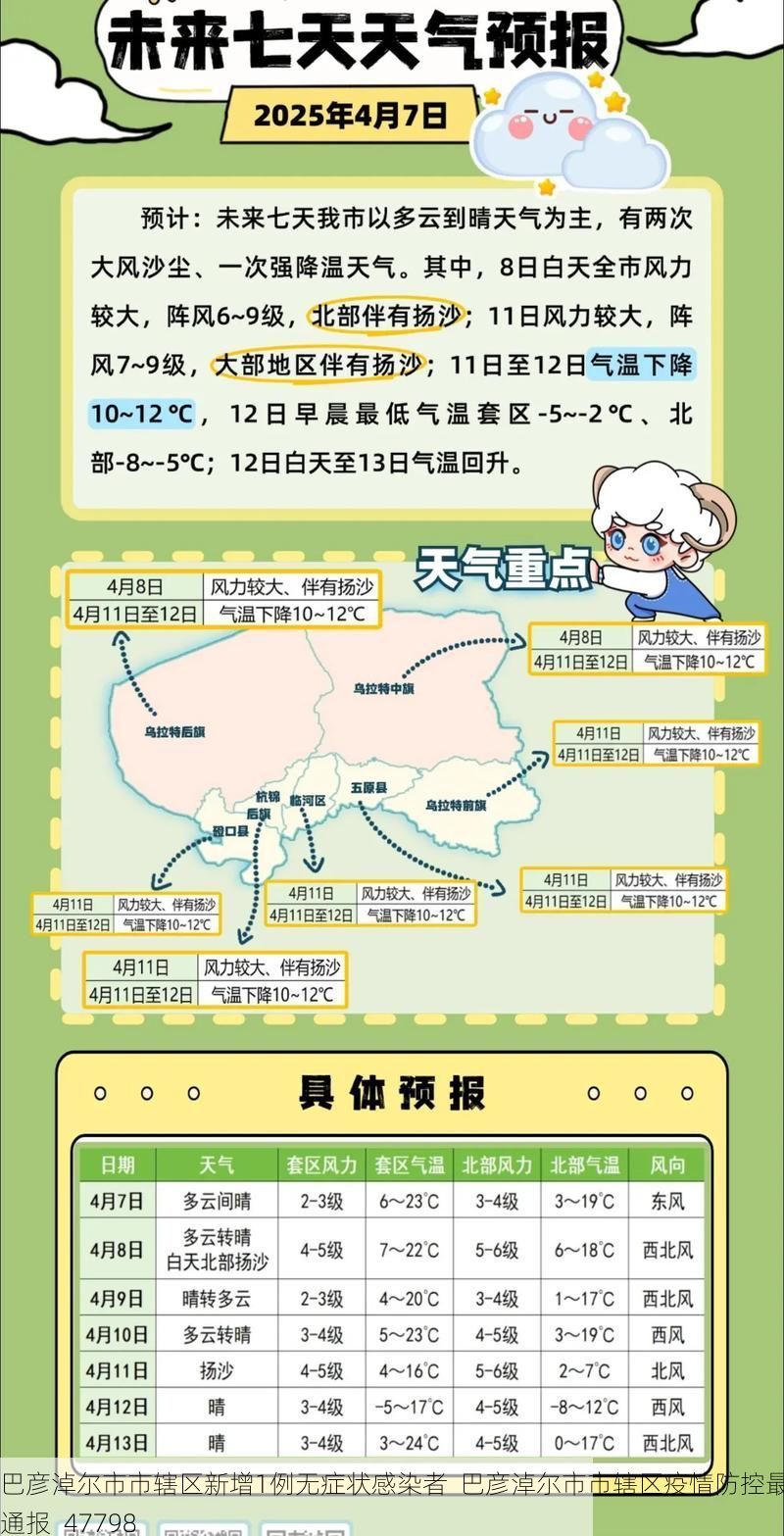 巴彦淖尔市市辖区新增1例无症状感染者  巴彦淖尔市市辖区疫情防控最新通报_47798