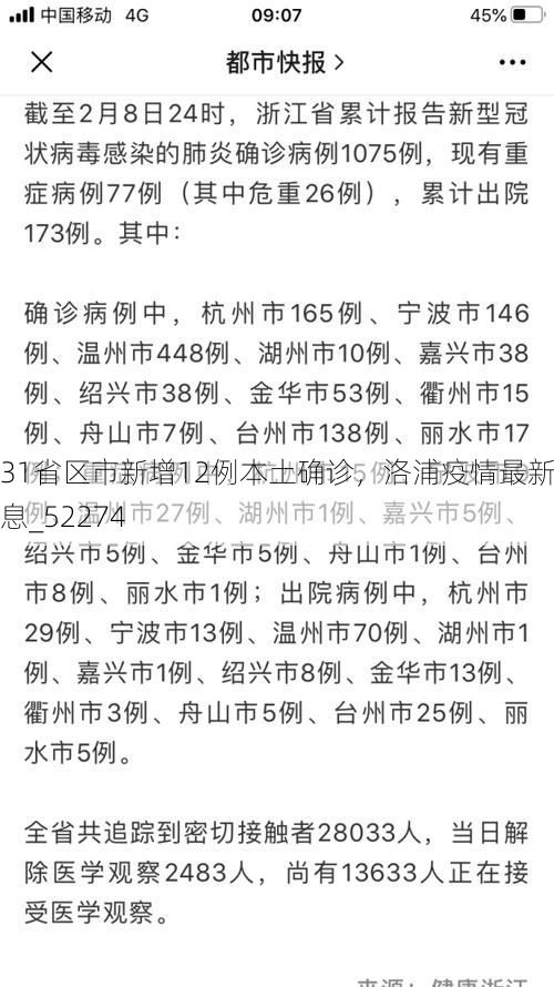 31省区市新增12例本土确诊，洛浦疫情最新消息_52274