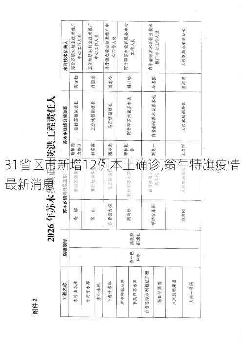31省区市新增12例本土确诊,翁牛特旗疫情最新消息