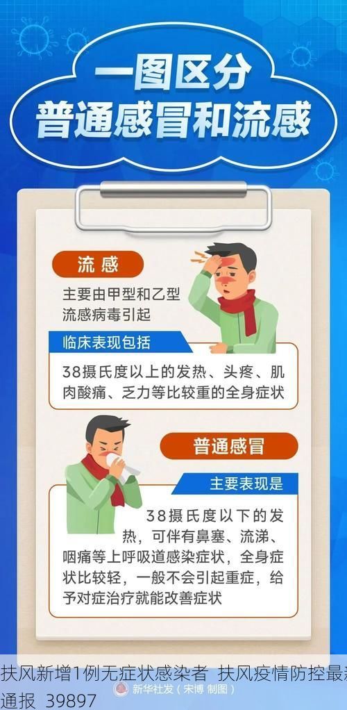 扶风新增1例无症状感染者  扶风疫情防控最新通报_39897