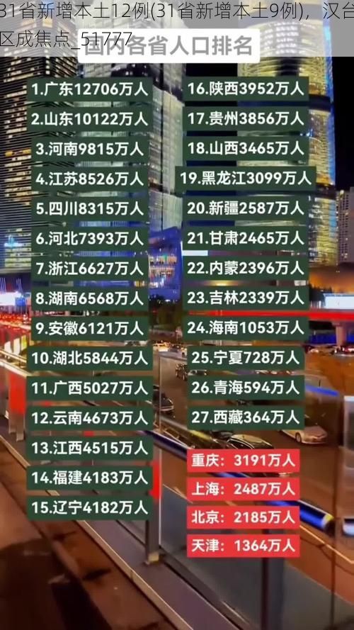 31省新增本土12例(31省新增本土9例),汉台区成焦点_51777