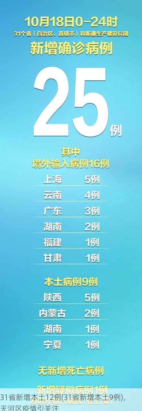 31省新增本土12例(31省新增本土9例)，天河区疫情引关注