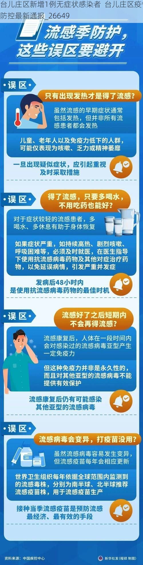 台儿庄区新增1例无症状感染者  台儿庄区疫情防控最新通报_26649