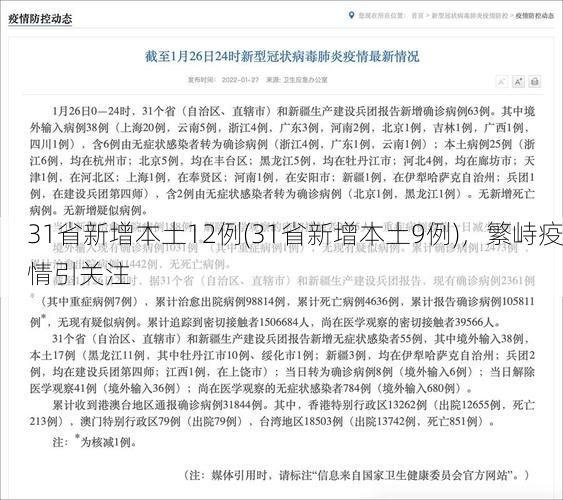 31省新增本土12例(31省新增本土9例),繁峙疫情引关注