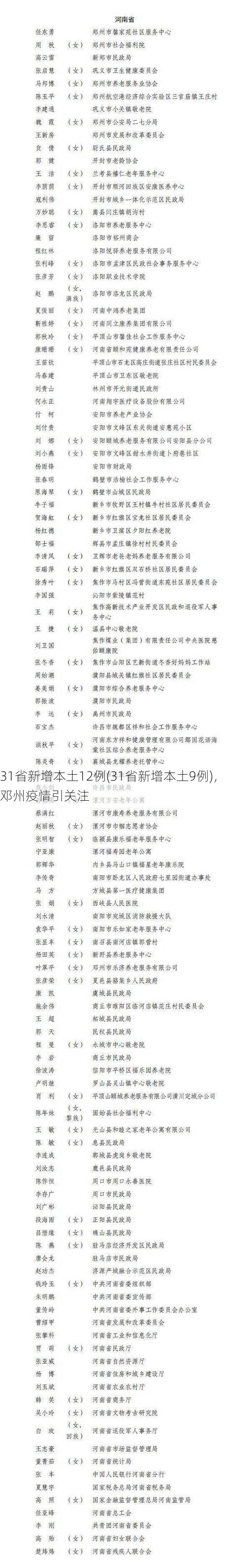 31省新增本土12例(31省新增本土9例)，邓州疫情引关注