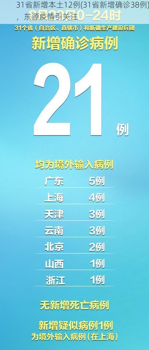 31省新增本土12例(31省新增确诊38例)，东源疫情引关注