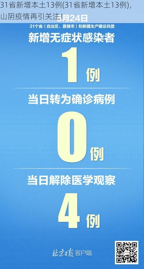 31省新增本土13例(31省新增本土13例)，山阴疫情再引关注！