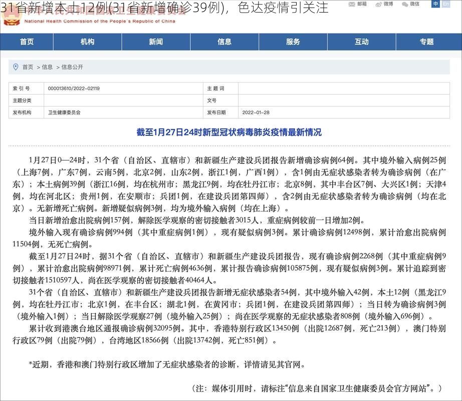 31省新增本土12例(31省新增确诊39例),色达疫情引关注