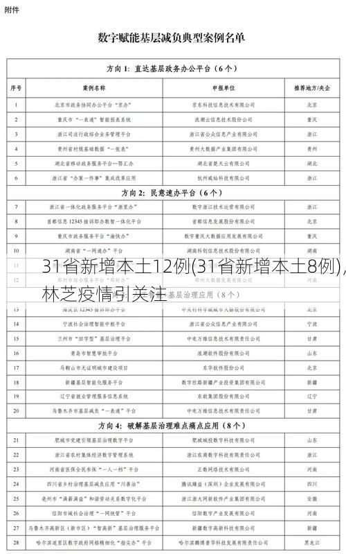 31省新增本土12例(31省新增本土8例)，林芝疫情引关注