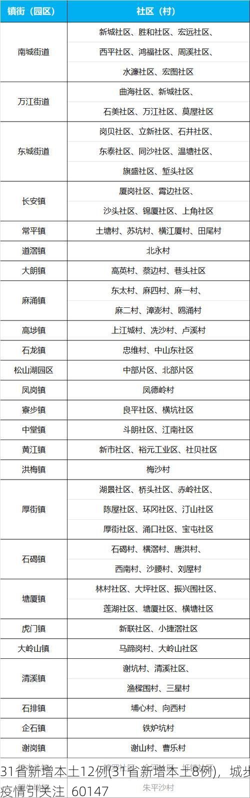 31省新增本土12例(31省新增本土8例),城步疫情引关注_60147