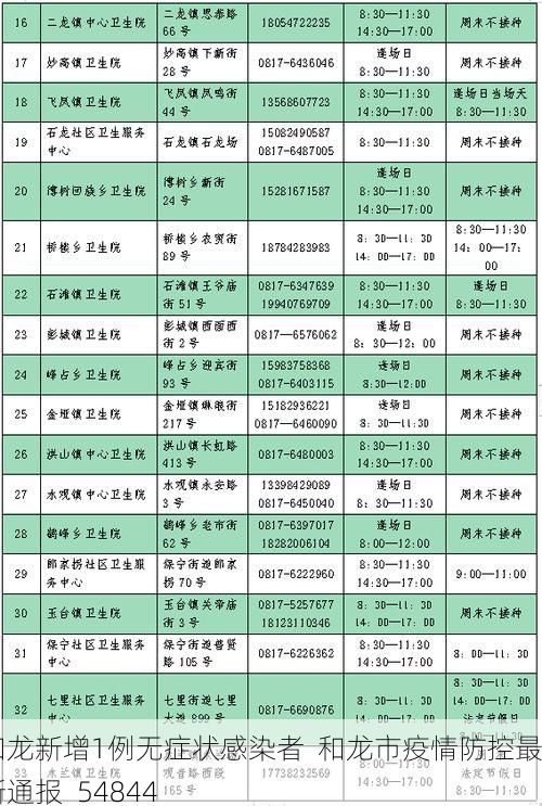 和龙新增1例无症状感染者 和龙市疫情防控最新通报_54844