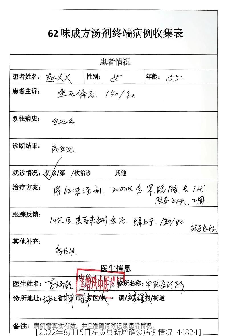 【2022年8月15日左贡县新增确诊病例情况_44824】