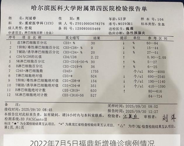 2022年7月5日福鼎新增确诊病例情况