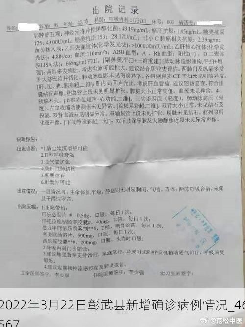 2022年3月22日彰武县新增确诊病例情况_46567