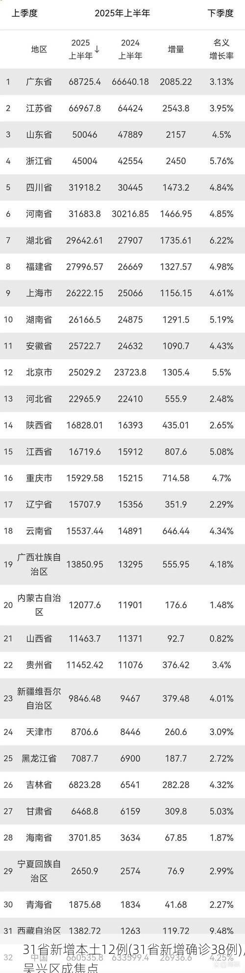 31省新增本土12例(31省新增确诊38例),吴兴区成焦点