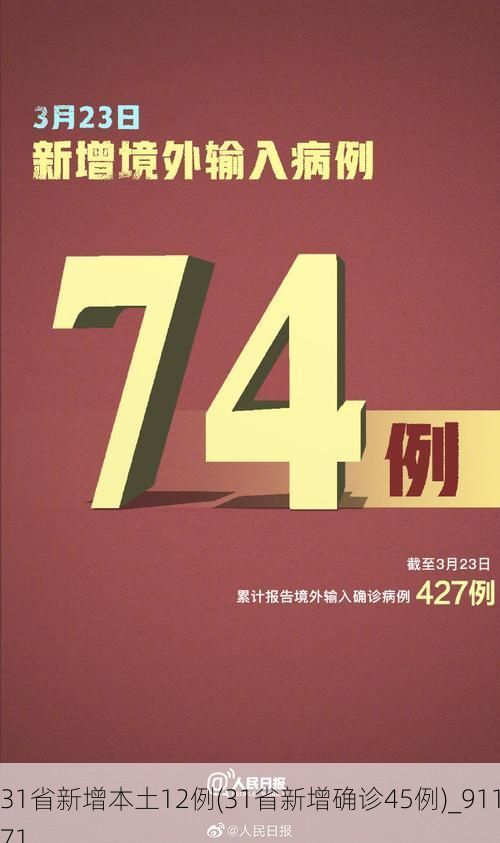 31省新增本土12例(31省新增确诊45例)_91171