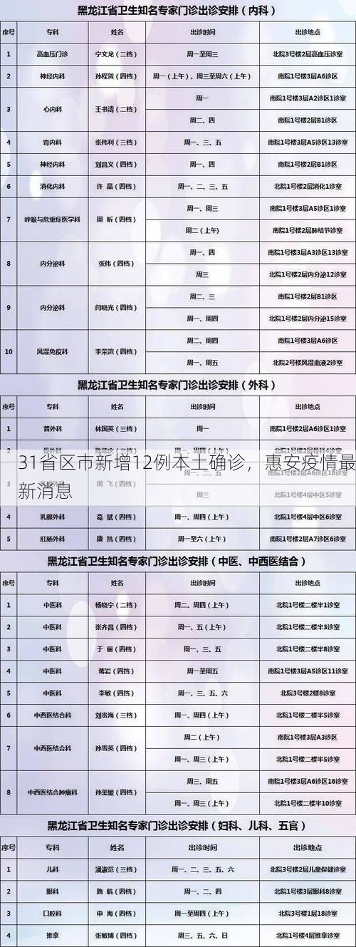 31省区市新增12例本土确诊，惠安疫情最新消息