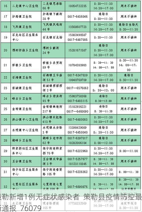 策勒新增1例无症状感染者  策勒县疫情防控最新通报_76079