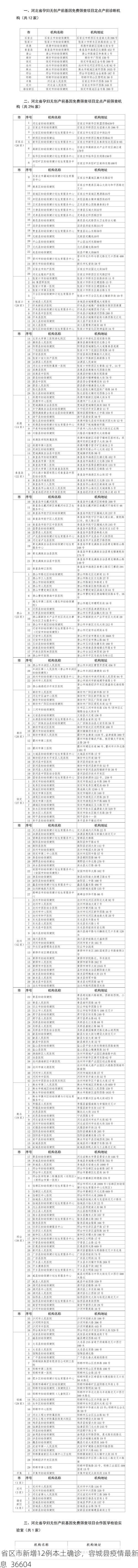 31省区市新增12例本土确诊，容城县疫情最新消息_36604