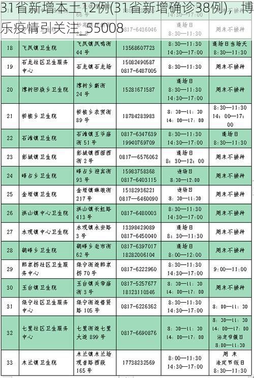 31省新增本土12例(31省新增确诊38例)，博乐疫情引关注_55008