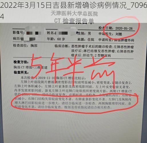 2022年3月15日吉县新增确诊病例情况_70964