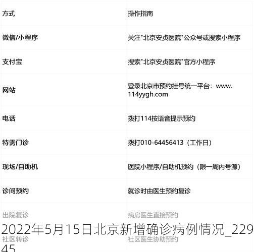 2022年5月15日北京新增确诊病例情况_22945