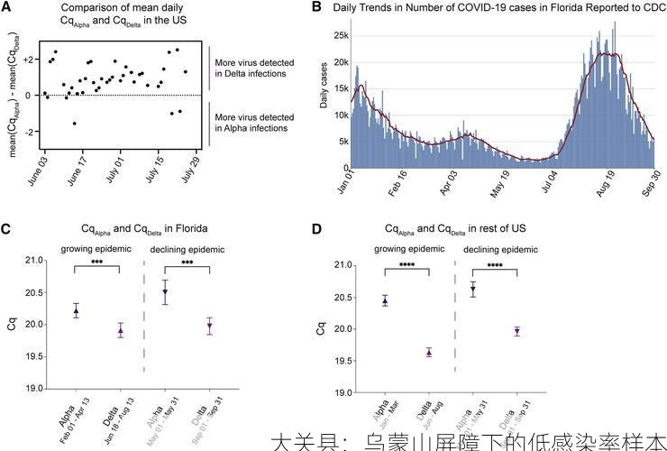 大关县：乌蒙山屏障下的低感染率样本