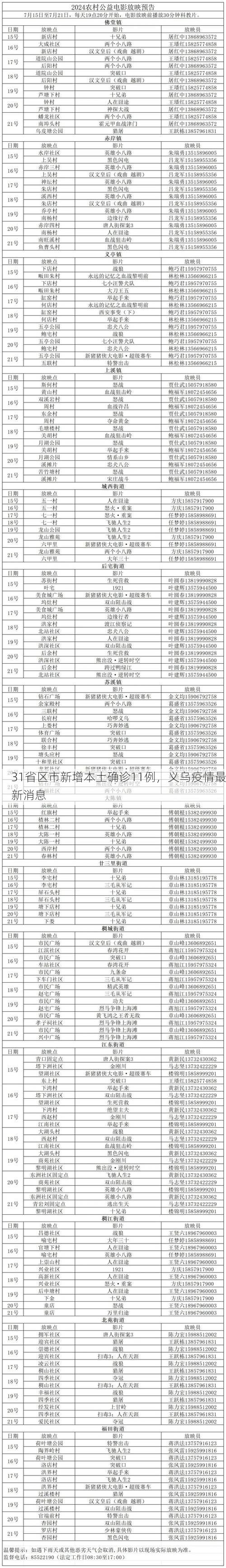 31省区市新增本土确诊11例，义乌疫情最新消息