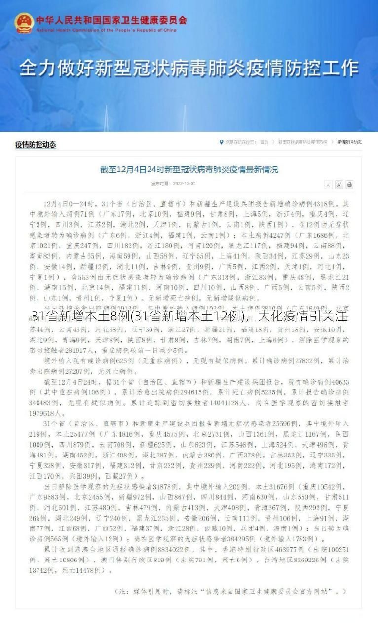31省新增本土8例(31省新增本土12例)，大化疫情引关注