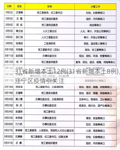 31省新增本土12例(31省新增本土8例)，江宁区疫情引关注