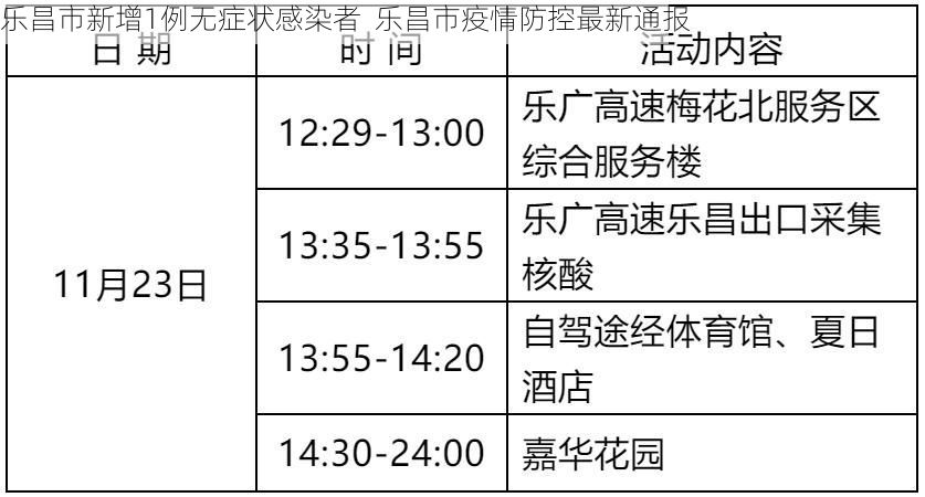 乐昌市新增1例无症状感染者  乐昌市疫情防控最新通报