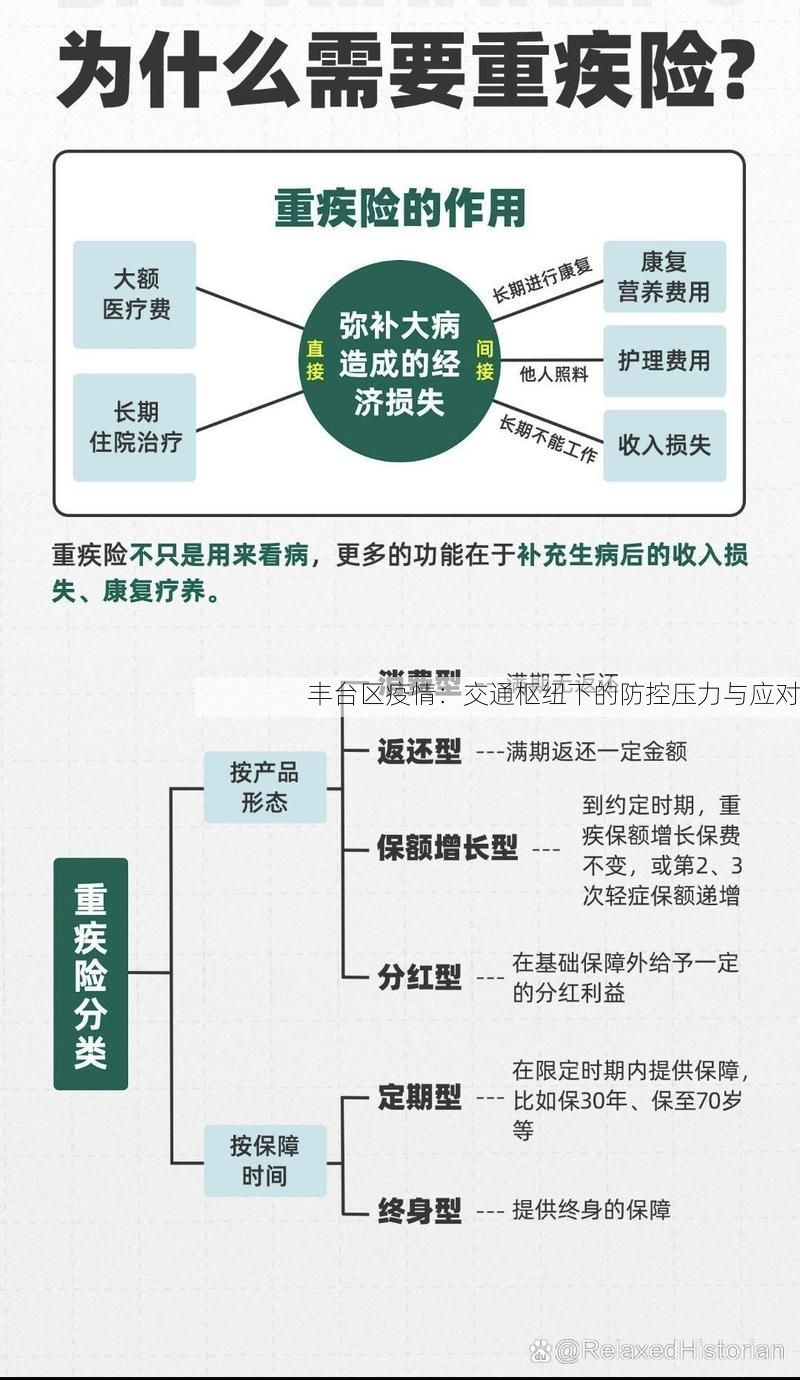 丰台区疫情：交通枢纽下的防控压力与应对