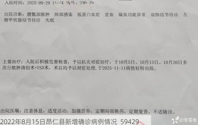 2022年8月15日昂仁县新增确诊病例情况_59429